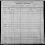 1900 US Census - Hawkins County