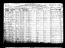 1920 US Census - TX - Tarrant County