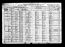 1920 US Census - TX - Howard County