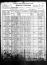 1900 US Census - TN - Hancock County